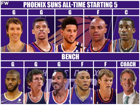 starting lineup for phoenix suns tonight|Phoenix Suns 2021.